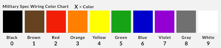 Mil spec color chart
