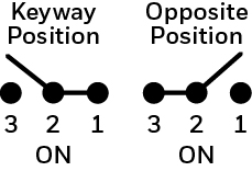 MS24523-22 diagram