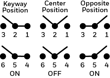 MS24523-22 diagram