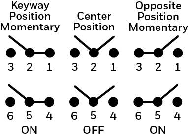 MS24523-22 diagram
